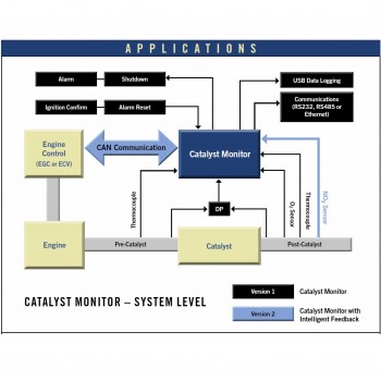 Catalyst Monitor & Data Logger